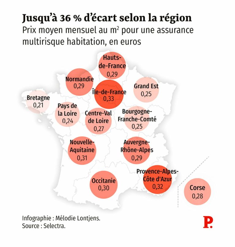 découvrez comment l'assurance habitation a augmenté de 39 % en 4 ans et quelles en sont les causes, ainsi que les conseils pour maîtriser vos dépenses.