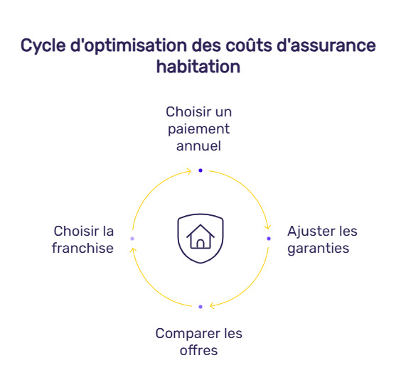 découvrez les tendances du marché américain de l'assurance habitation : augmentation de la capacité d'assurance et diminution des tarifs pour une meilleure protection à coût réduit.
