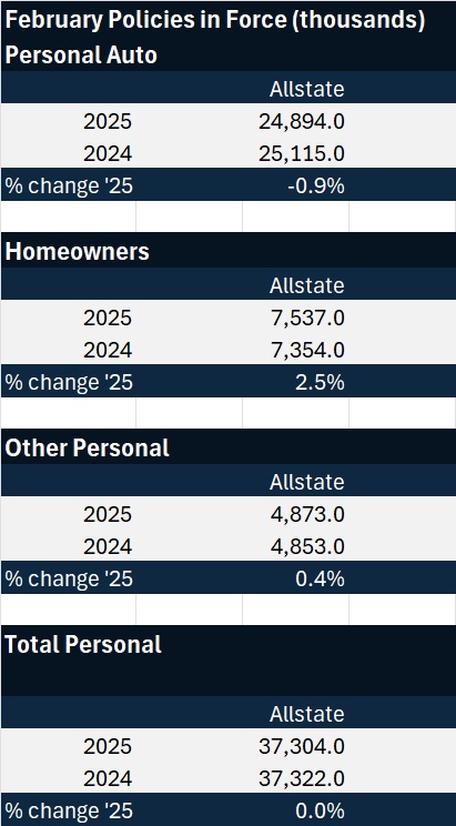 découvrez pourquoi allstate augmente ses tarifs d'assurance habitation en illinois et ce que cela signifie pour les assurés locaux.