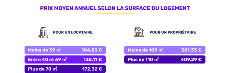 découvrez les meilleures offres d'assurance habitation pour 2025 et protégez efficacement votre logement avec des garanties adaptées à vos besoins et à votre budget.
