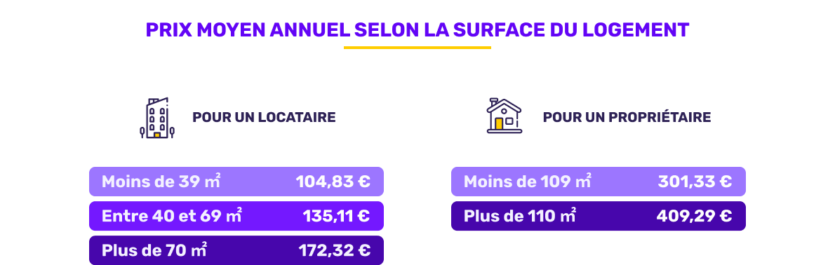 découvrez les meilleures offres d'assurance habitation pour 2025 et protégez efficacement votre logement avec des garanties adaptées à vos besoins et à votre budget.