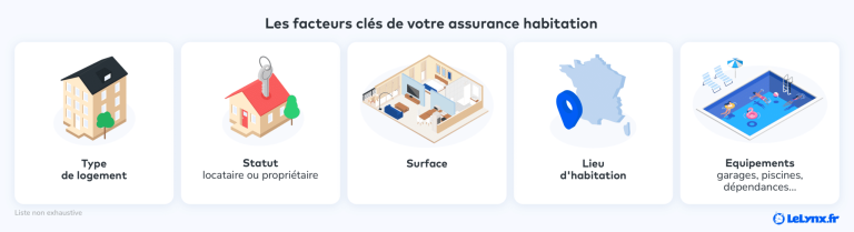 découvrez comment réduire votre prime d'assurance habitation grâce à des conseils pratiques et des astuces efficaces pour protéger votre maison tout en économisant.