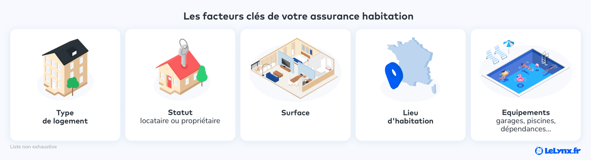 découvrez comment réduire votre prime d'assurance habitation grâce à des conseils pratiques et des astuces efficaces pour protéger votre maison tout en économisant.