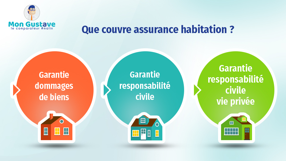 découvrez tout sur l'assurance multirisque habitation : garanties incluses, tarifs compétitifs et conseils pratiques pour bien choisir votre protection.