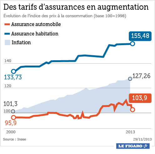 découvrez des astuces efficaces pour freiner la hausse de votre assurance habitation et protéger votre budget sans compromis sur votre couverture.