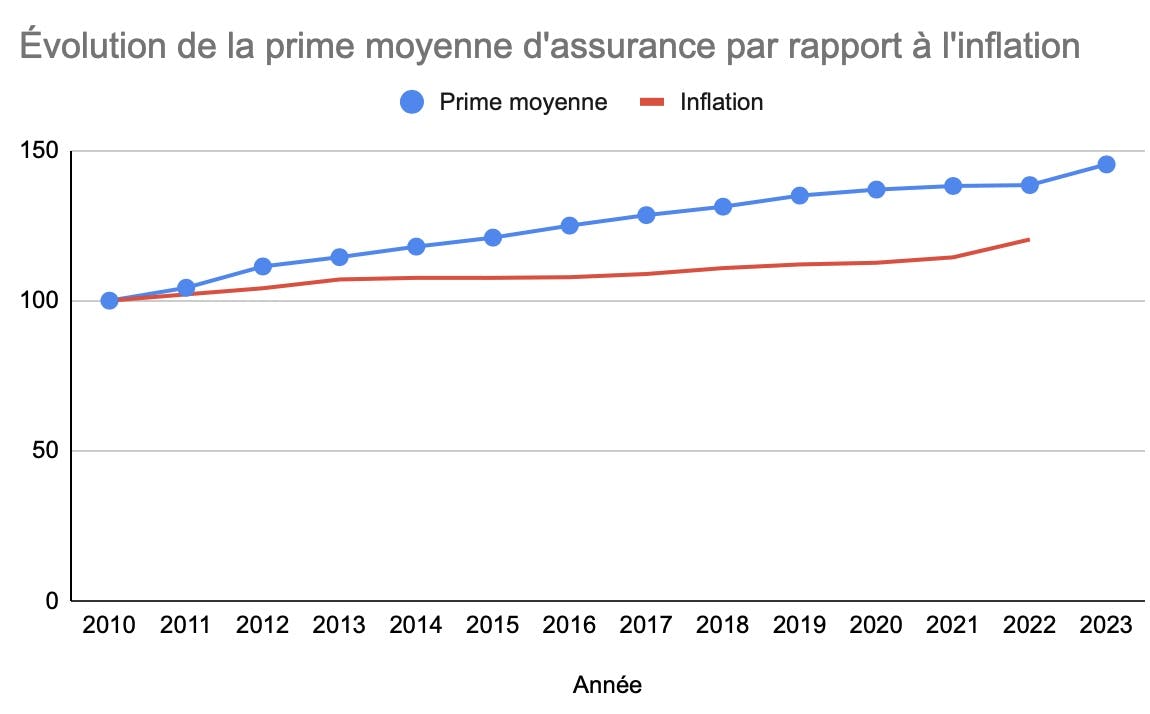 découvrez les raisons de la hausse des tarifs d'assurance habitation et comment bien choisir votre couverture pour protéger efficacement votre logement.