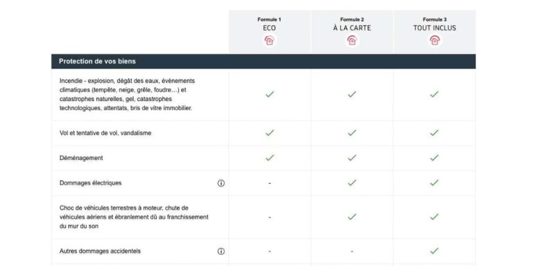 découvrez comment la loi colorado impacte les garanties et tarifs des assurances habitation, avec une analyse des incertitudes et des implications pour les assurés.