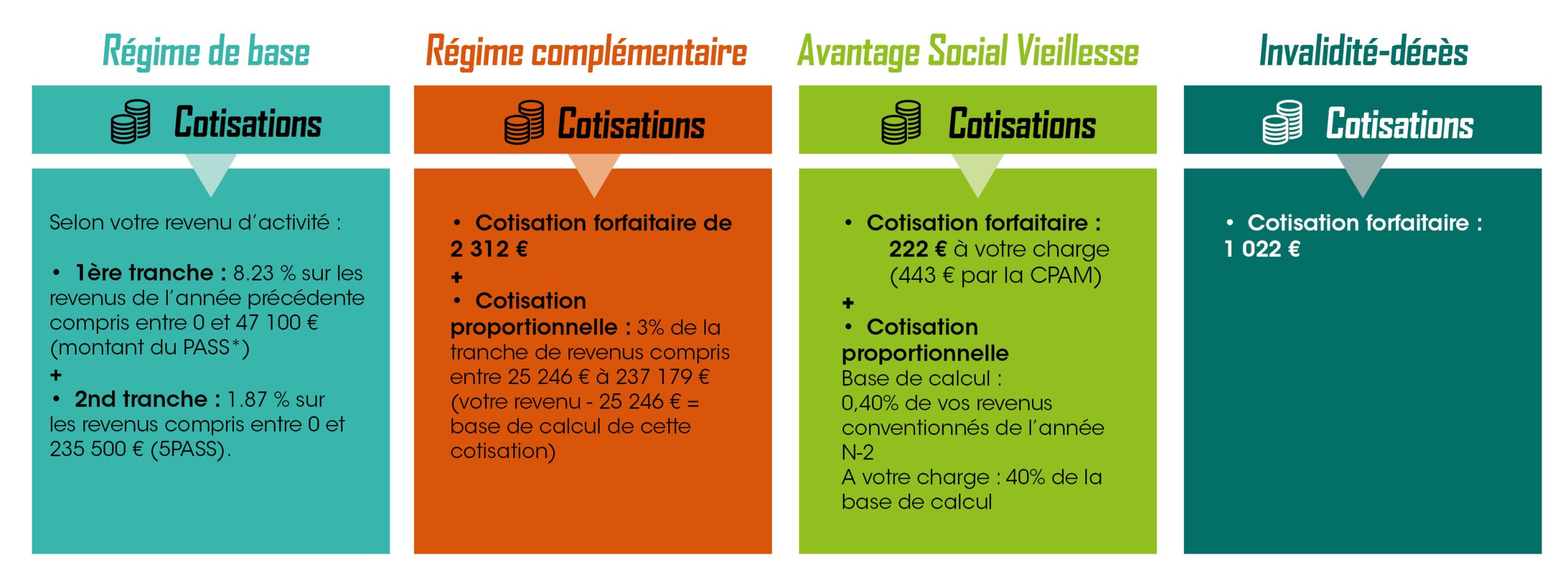 découvrez notre nouvelle garantie améliorée et les détails sur la hausse des cotisations pour mieux protéger vos intérêts.