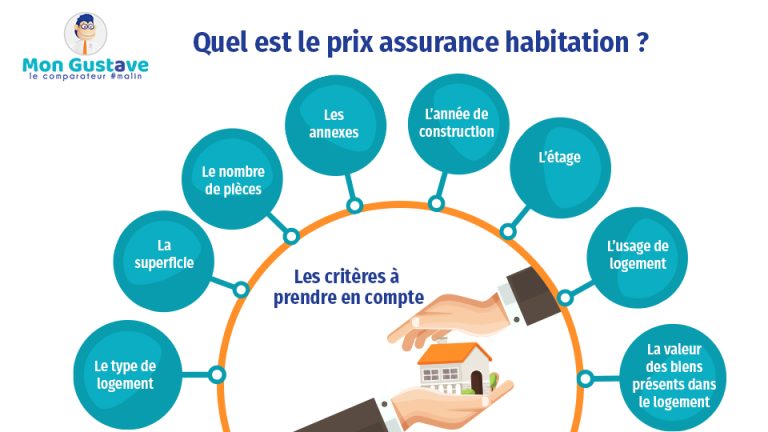 découvrez combien de pièces vous devez déclarer pour votre assurance habitation afin d'assurer une couverture optimale et éviter les litiges en cas de sinistre.