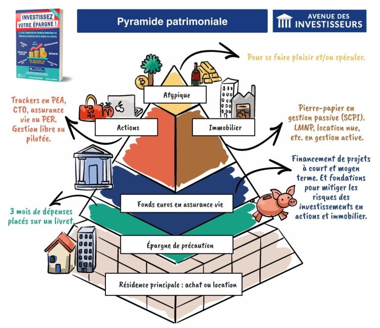 découvrez comment comprendre les assurances peut vous aider à faire des économies intelligentes. guide clair et conseils pratiques pour bien choisir.