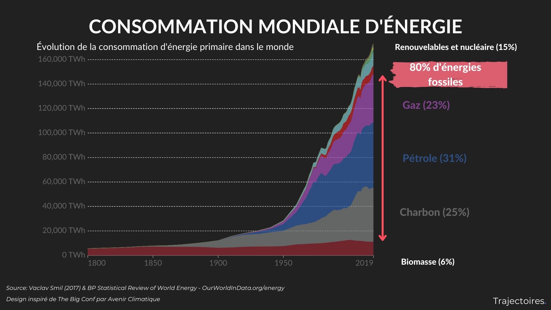 découvrez comment la dépendance aux énergies fossiles impacte la hausse des coûts d'assurance et quelles solutions adopter pour anticiper ces changements économiques.