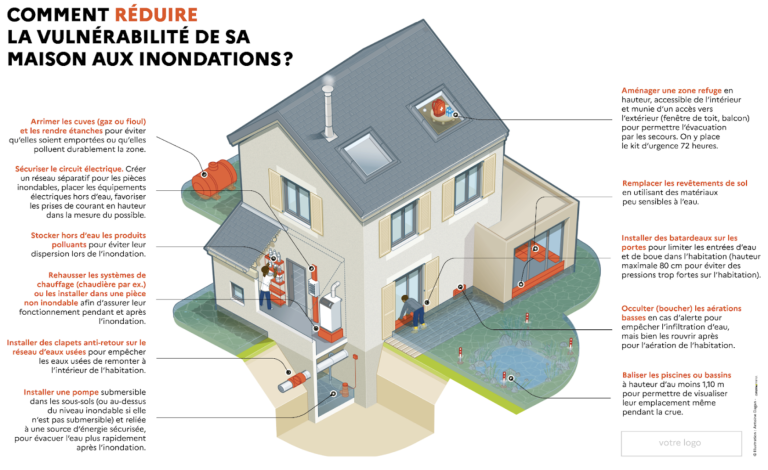 découvrez comment les inondations influencent les garanties et les tarifs de l'assurance habitation, et protégez efficacement votre logement contre les dégâts liés aux eaux.