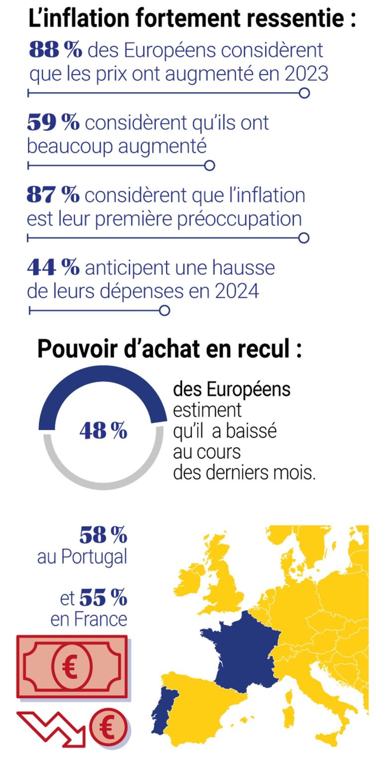 découvrez les dépenses mensuelles qui grèvent votre pouvoir d'achat et apprenez à mieux gérer votre budget pour améliorer votre situation financière.